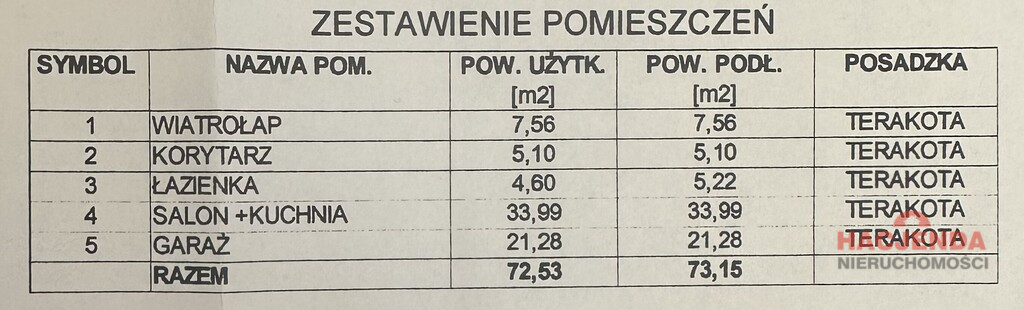 Dom Sprzedaż Zieleniewo 3