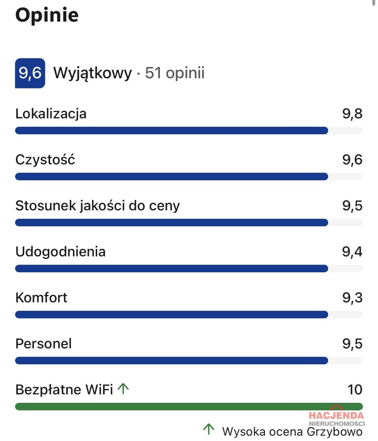 Lokal Sprzedaż Grzybowo Marynarska 15