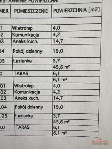 Dom Sprzedaż Police Grunwaldzka 7
