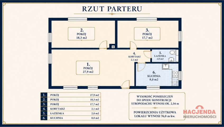 Dom Sprzedaż Szczecin Pomorzany Sierpowa